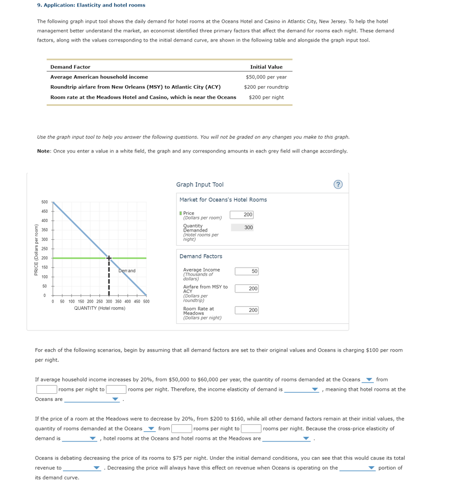 9. Application: Elasticity and hotel rooms

The following graph input tool shows the daily demand for hotel rooms at the Oceans Hotel and Casino in Atlantic City, New Jersey. To help the hotel management better understand the market, an economist identified three primary factors that affect the demand for rooms each night. These demand factors, along with the values corresponding to the initial demand curve, are shown in the following table and alongside the graph input tool.

Demand Factor | Initial Value
— | —
Average American household income | 50,000 per year
Roundtrip airfare from New Orleans (MSY) to Atlantic City (ACY) |200 per roundtrip
Room rate at the Meadows Hotel and Casino, which is near the Oceans | 200 per night

Use the graph input tool to help you answer the following questions. You will not be graded on any changes you make to this graph.

Note: Once you enter a value in a white field, the graph and any corresponding amounts in each grey field will change accordingly.

Graph Input Tool
Market for Oceans's Hotel Rooms
Price (Dollars per room) | 200
Quantity Demanded (Hotel rooms per night) | 300

Demand Factors
Average Income (Thousands of dollars) | 50
Airfare from MSY to ACY (Dollars per roundtrip) | 200
Room Rate at Meadows (Dollars per night) | 200

For each of the following scenarios, begin by assuming that all demand factors are set to their original values and Oceans is charging100 per room per night.

If average household income increases by 20%, from $50,000 to $60,000 per year, the quantity of rooms demanded at the Oceans [v] from [ ] rooms per night to [ ] rooms per night. Therefore, the income elasticity of demand is [v], meaning that hotel rooms at the Oceans are [v].

If the price of a room at the Meadows were to decrease by 20%, from $200 to $160, while all other demand factors remain at their initial values, the quantity of rooms demanded at the Oceans [v] from [ ] rooms per night to [ ] rooms per night. Because the cross-price elasticity of demand is [v], hotel rooms at the Oceans and hotel rooms at the Meadows are [v].

Oceans is debating decreasing the price of its rooms to 75 per night. Under the initial demand conditions, you can see that this would cause its total revenue to [v]. Decreasing the price will always have this effect on revenue when Oceans is operating on the [v] portion of its demand curve.