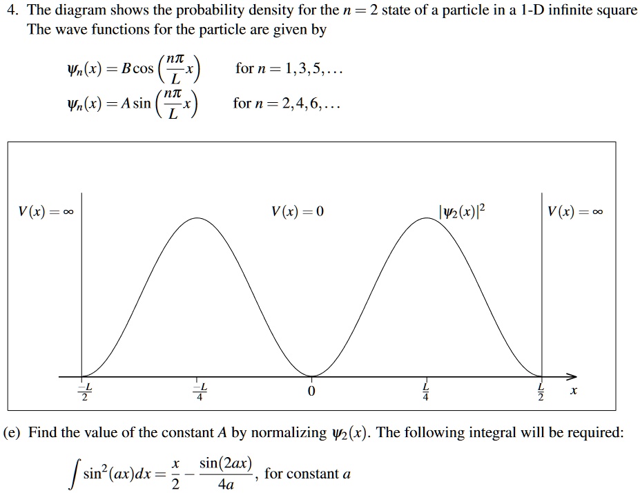 SOLVED: The diagram shows the probability density for the n = 2 state ...