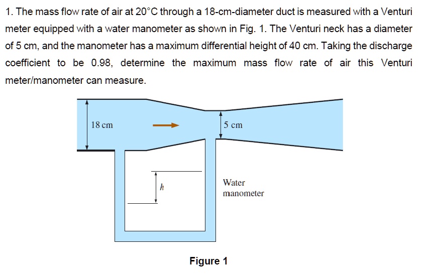 SOLVED The mass flow rate of air at 20Â°C through an 18cmdiameter
