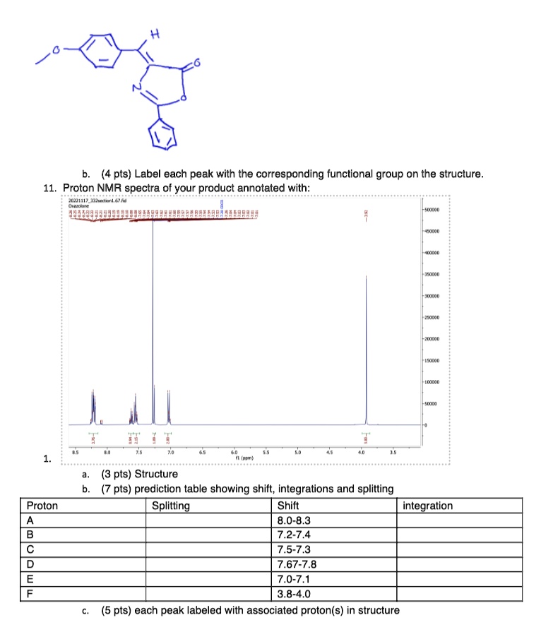 SOLVED Oxazolone Lab NMR spectrum Please help me label the nmr