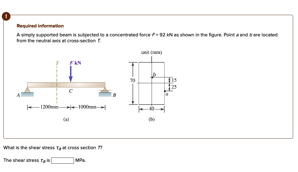 Required information A simply supported beam is subjected to a ...