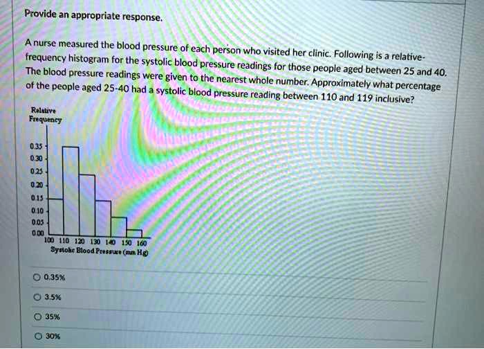 Solved Provide An Appropriate Response Anurse Measured The Blood Pressure Of Each Person Who Frequency Histogram For The Systolic Visited Her Clinic Following Is Relative The Blood Pressure Blood Pressure Readings For Those