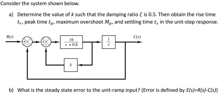 SOLVED: Consider The System Shown Below: A) Determine The Value Of K ...