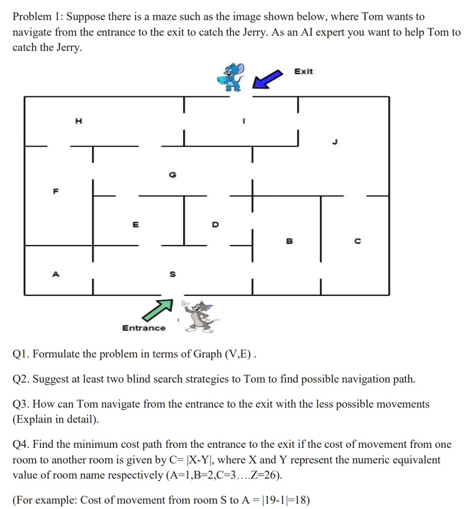 Problem 1: Suppose there is a maze such as the image shown below, where Tom wants to
navigate from the entrance to the exit to catch the Jerry. As an Al expert you want to help Tom to
catch the Jerry.
F
A
H
G
Exit
J
E
D
B
C
Entrance
S
Q1. Formulate the problem in terms of Graph (V,E).
Q2. Suggest at least two blind search strategies to Tom to find possible navigation path.
Q3. How can Tom navigate from the entrance to the exit with the less possible movements
(Explain in detail).
Q4. Find the minimum cost path from the entrance to the exit if the cost of movement from one
room to another room is given by C= |X-Y|, where X and Y represent the numeric equivalent
value of room name respectively (A=1,B=2,C=3....Z=26).
(For example: Cost of movement from room S to A = |19-1|=18)