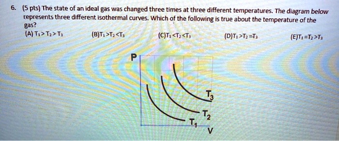 6. (5 pts) The state of an ideal gas was changed three times at three different temperatures. The diagram below represents three different isothermal curves. Which of the following is true about the temperature of the gas?
(A) T1 > T2 > T3
(B) T1 > T2 < T3
(C) T1 < T2 < T3
(D) T1 > T2 = T3
(E) T1 = T2 > T3