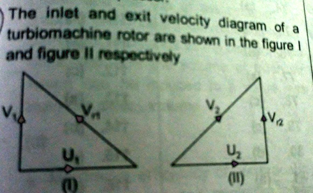 The inlet and exit velocity diagram of a turbiomachine rotor...