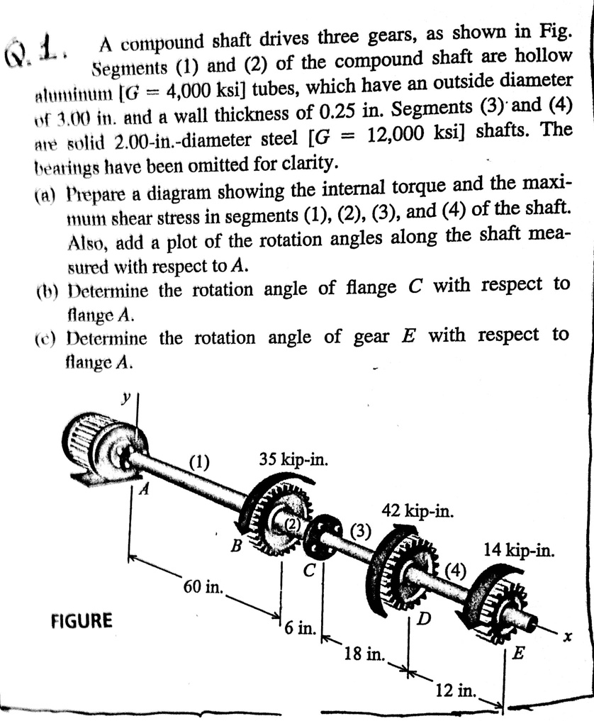 SOLVED A compound shaft drives three gears, as shown in Fig Segments