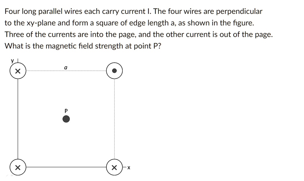 Four long parallel wires each carry current I. The four wires are perpendicular to the xy-plane and form a square of edge length a, as shown in the figure. Three of the currents are into the page, and the other current is out of the page. What is the magnetic field strength at point P?