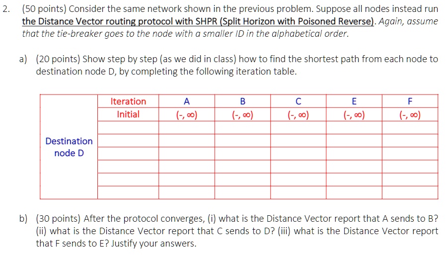 SOLVED Text (50 points) Consider the same network shown in the