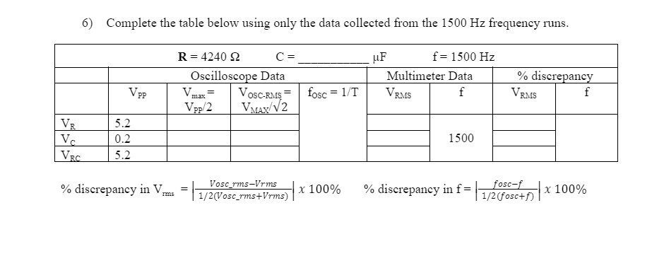 complete the table below using only the data collected from the 1500 hz frequency runs r 4240 c f f1500 hz oscilloscope data multimeter data discrepancy vmax vosc rms fosc 1t vrms f vrms f v 10941