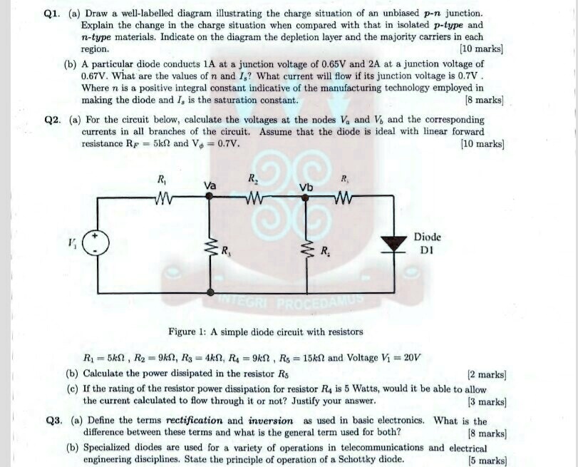 Q1a. Draw a welllabelled diagram illustrating the charge situation of