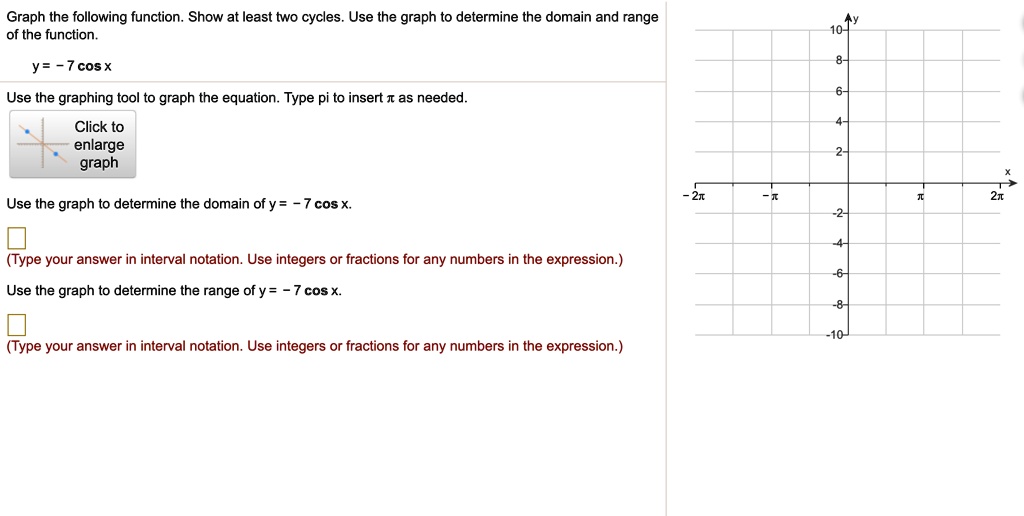 Video Solution: Graph The Following Function. Show At Least Two Cycles 