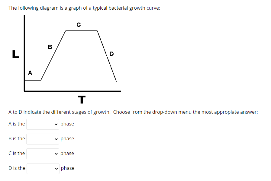 The following diagram is a graph of a typical bacterial growth curve: A ...