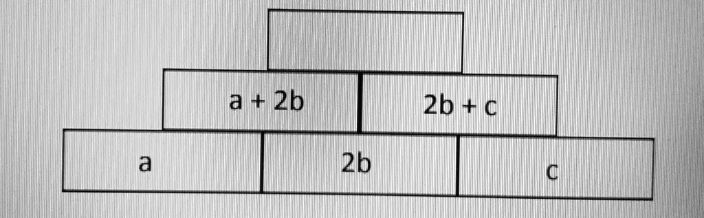 SOLVED: a + 2b1 2b + c a 2b