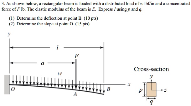 As shown below; rectangular beam loaded with distributed load of w ...