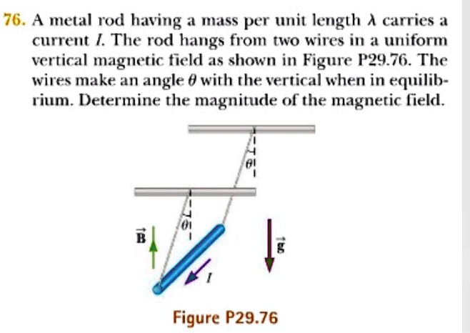 76. A metal rod having a mass per unit length λ carries a current I ...