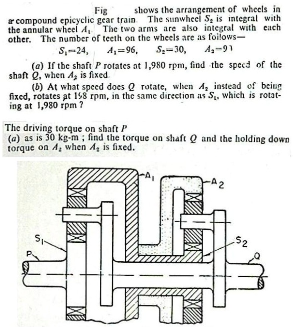 SOLVED: Texts: Fig shows the arrangement of wheels in a compound ...