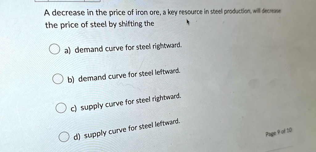 Leftward Curce SOLVED: A decrease in the price of iron ore, a key resource in steel ...