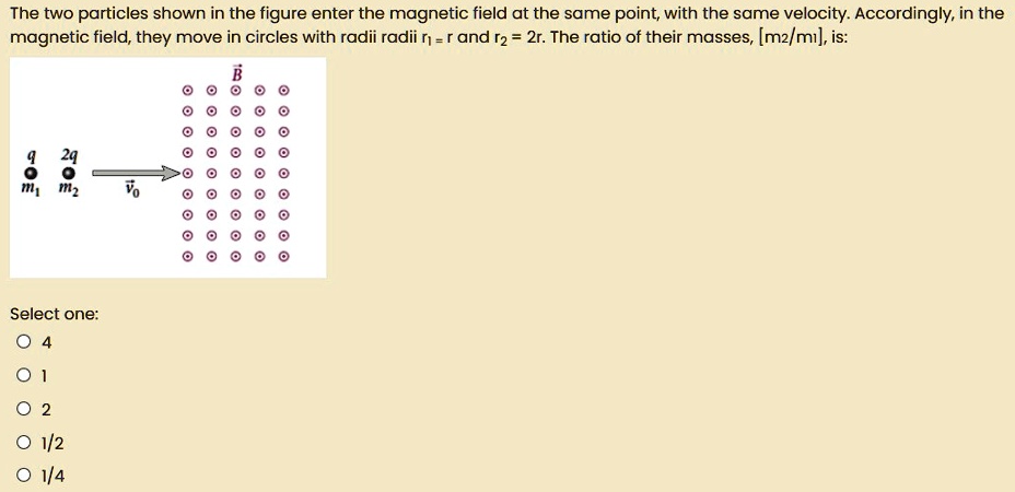 SOLVED: The two particles shown in the figure enter the magnetic field ...