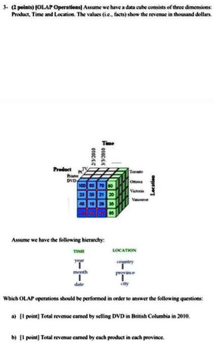 3. (2 points) (OLAP Operations) Assume we have a data cube consists of three dimensions:
Product, Time and Location. The values (i.e., facts) show the revenue in thousand dollars.
Product
Printer
DVD
Time
2/3/2010
3/3/2010
Ottawa
100 80 70
20 35 21 20
40
Assume we have the following hierarchy:
TIME
LOCATION
year
country
month
province
date
city
Location
Which OLAP operations should be performed in order to answer the following questions:
a) [1 point] Total revenue earned by selling DVD in British Columbia in 2010.
b) [1 point] Total revenue earned by each product in each province.