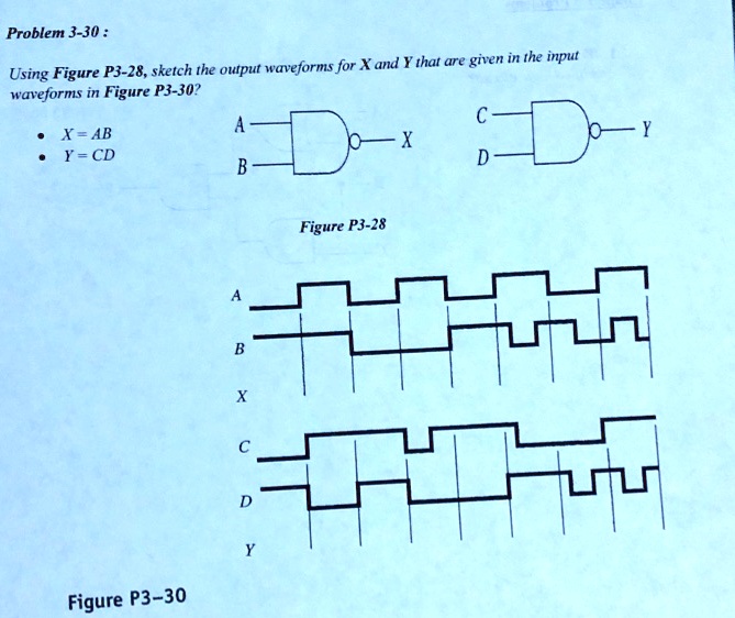 Problem 3-30: Using Figure P3-28, sketch the output waveforms for X and ...