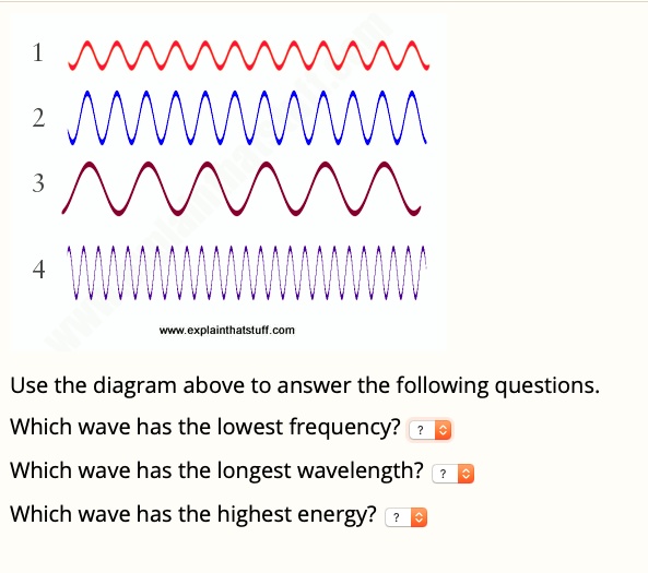 Which Of The Following Waves Would Have The Highest Energy