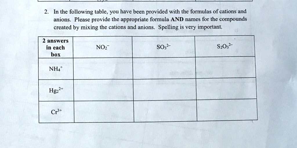 Solved In The Following Table You Have Been Provided With The Formulas Of Cations And Anions 1229