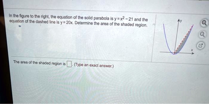 Solved Inctherfgure To The Right The Equation Of The Solid Parabola Is Y X2 21 Equation Of The Dashed Line Is Y 2ox Determine The Area Of And The The Shaded Region