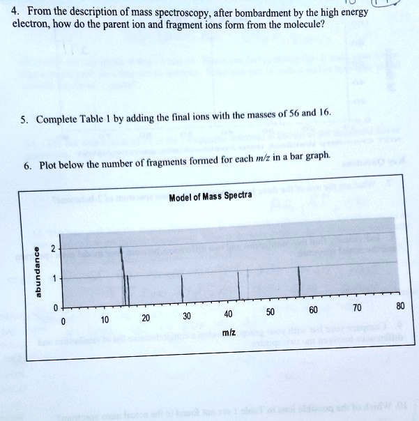 from the description of mass spectroscopy after bombardment by the high ...