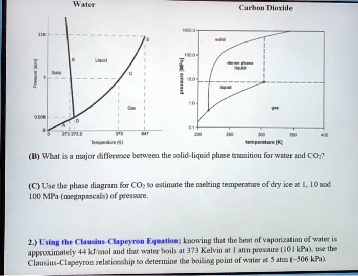 Phase Diagram Water And Carbon Dioxide