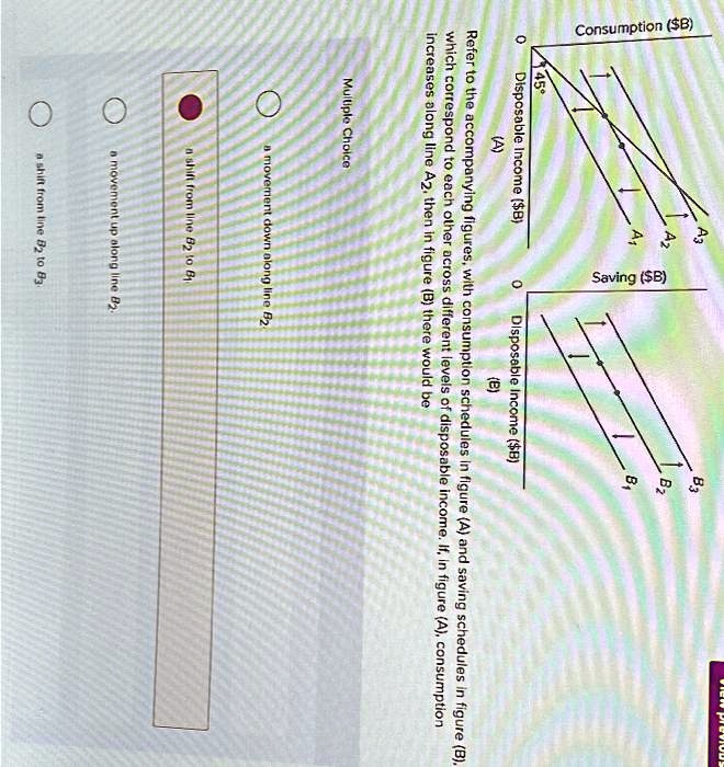 SOLVED: Texts: Consumption (B) 0 45° A3 Multiple Choice A2 A₁ Saving (B ...