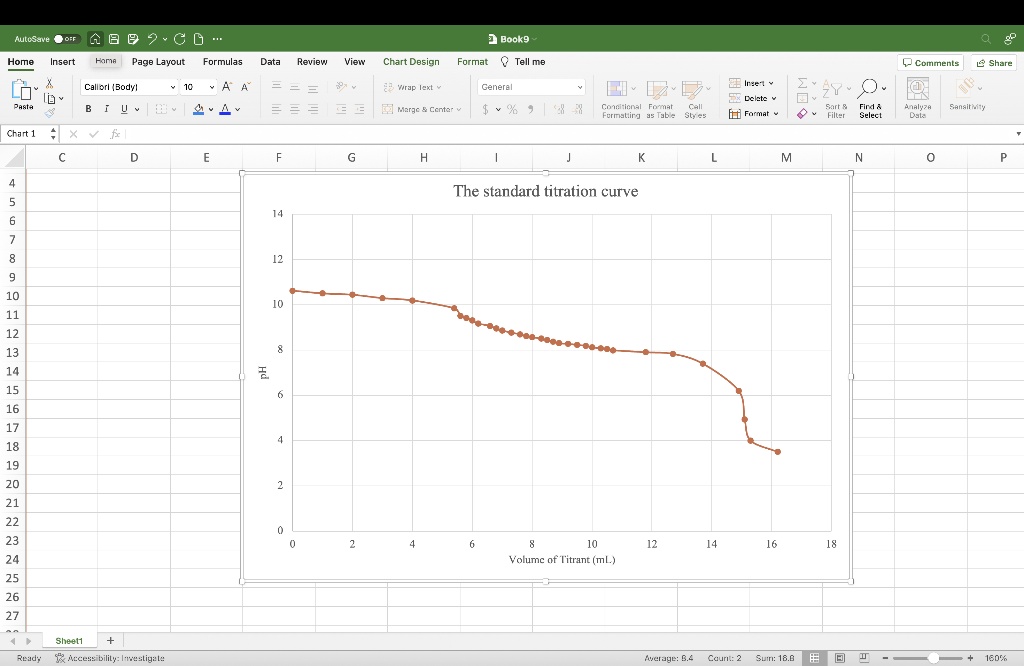 SOLVED Plot the standard titration curve in Excel by plotting Volume of Titrant (mL) on the x