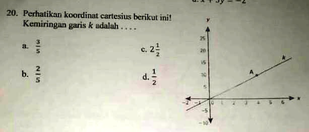 SOLVED: Perhatikan Koordinat Cartesius Berikut Ini. Kemiringan Garis K ...