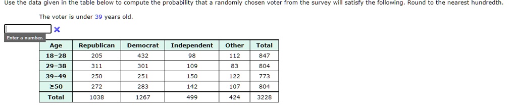 Solved  Number of voters 37 36 32 22 33 26 D С A B A C 기 A