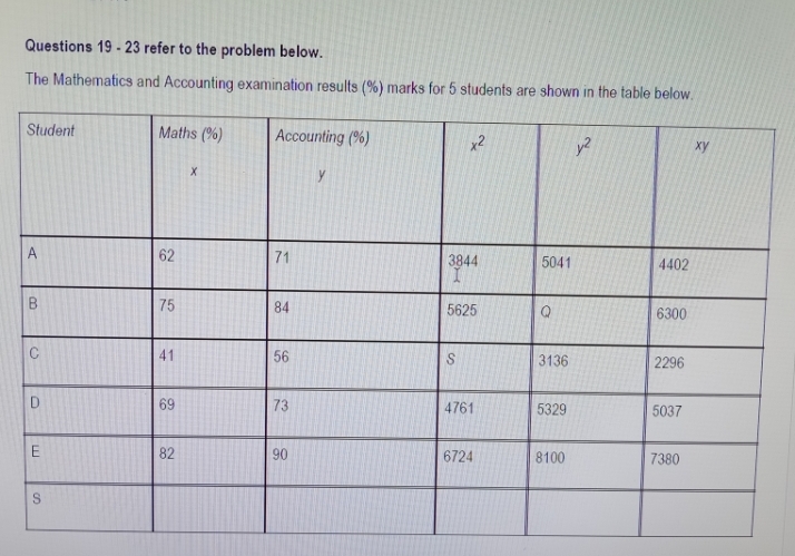 Questions 19.23 refer to the problem below. The Mathematics and ...