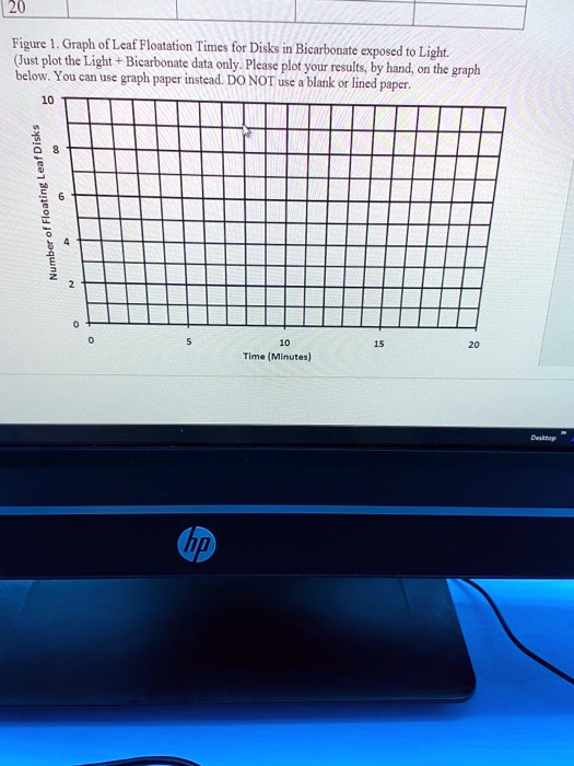Floatation Graph Picture SOLVED:20 Figure Graph of Lcaf Floatation Tinice for Disks Bicarbonate ...