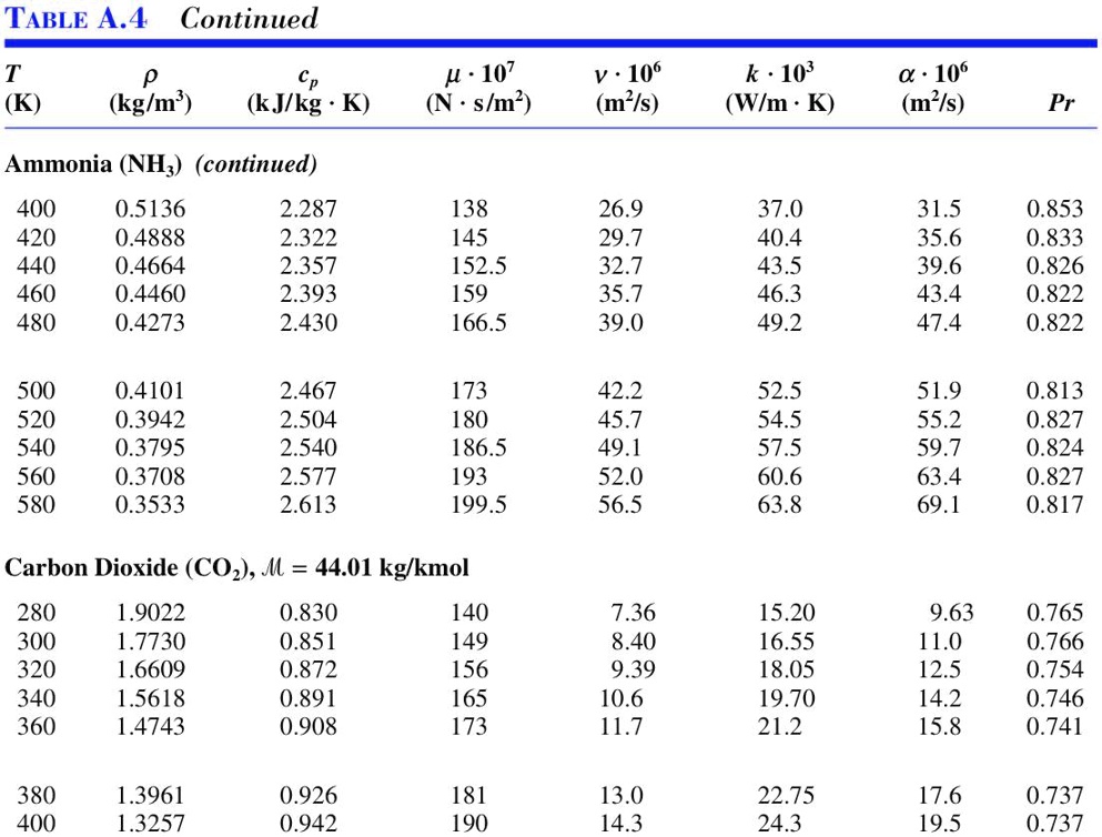 SOLVED: A rectangular duct leads CO2 exhaust from a furnace and is ...
