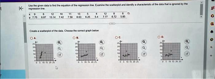 Use the given data to find the equation of the regression line. Examine the scatterplot and identify a characteristic of the data that is ignored by the regression line.

x	9	8	12	10	11	13	5	4	12	8	6
y	7.75	6.87	13.14	7.42	7.59	8.63	6.25	5.4	7.77	6.72	5.85

Create a scatterplot of the data. Choose the correct graph below.
OA
OB.
OC.
OD.