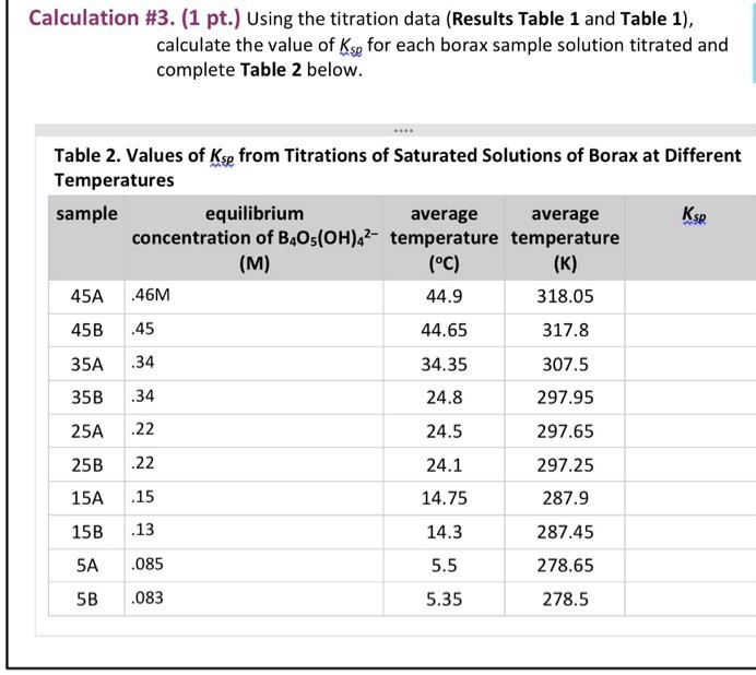 SOLVEDCalculation 3. (1 pt) Using the titration data (Results Table 1 and Table 1), calculate