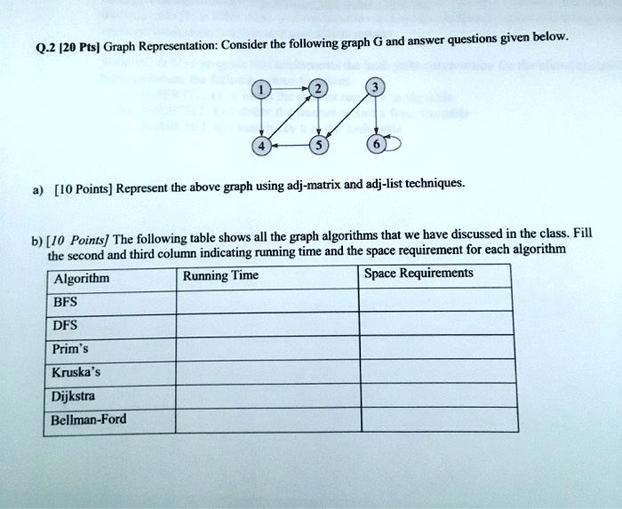 b) (10 points) Create a list of all students with