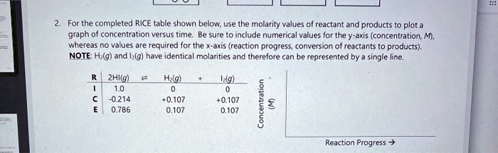 2. For the completed RICE table shown below, use the molarity values of ...