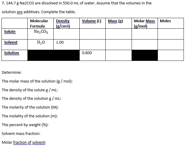 Solved 144 7 Na2co3 Are Dissolved In 550 0 Ml Of Water Assume That The Volumes In The Solution Are Additives Complete The Table Molecular Formula Nazco3 Density Ig Cm3 Volume L Mass G Molar Mass