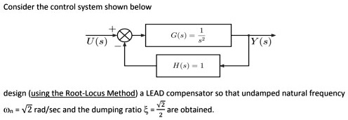 Undamped Control System Equ Consider the control system shown below: G(s) = (s * Y(s)) H(s) = 1 ...