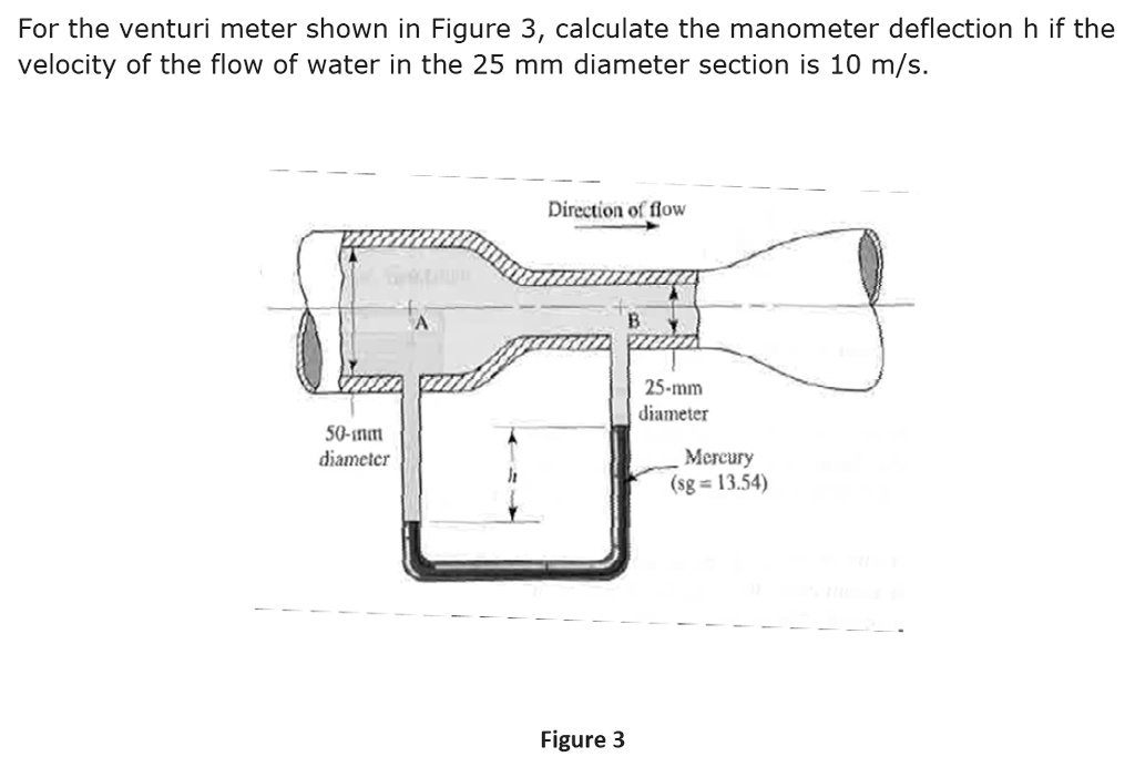 SOLVED: For the venturi meter shown in Figure 3, calculate the ...