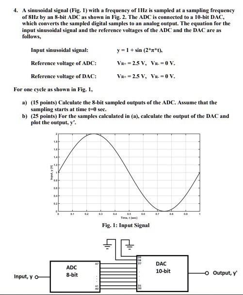 4. A sinusoidal signal (Fig. 1) with a frequency of 1Hz is sampled at a ...