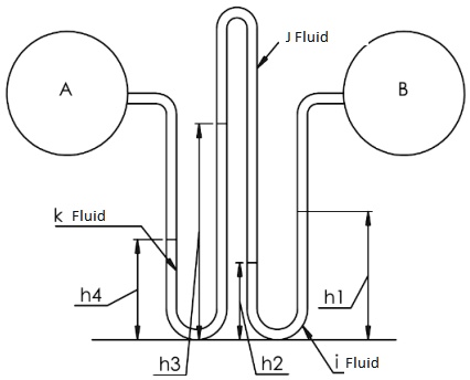 J Fluid
A
B
k Fluid
h4
h3
h2
h1
i Fluid