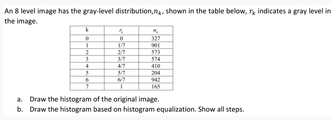 an 8 level image has the gray level distributionnk shown in the table ...