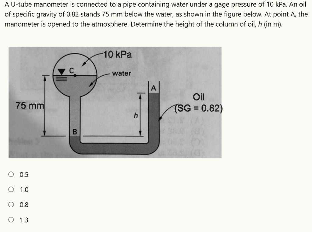 SOLVED A Utube manometer is connected to a pipe containing water