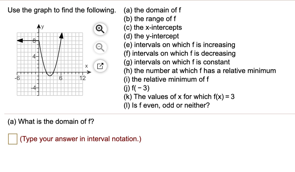 Solved Use The Graph To Find The Following A The Domain Of F B The Range Of F The X