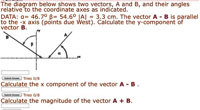 SOLVED: The diagram below shows two vectors A and B, and their angles ...